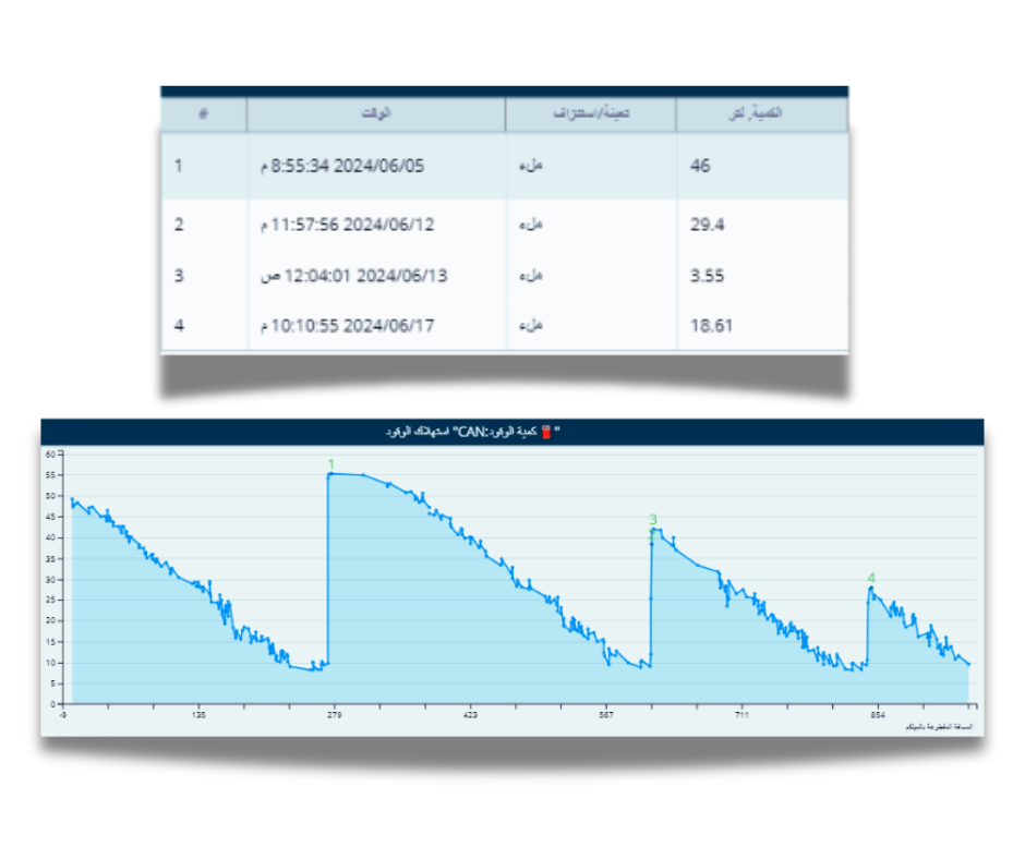 Fuel monitoring